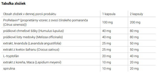 prorelaxin tabulka